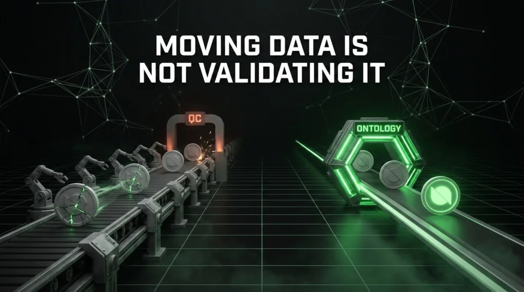 Best Loan Origination Automation Tools for Ops Leaders in 2026 1 Robotic arms rushing a cracked data token toward a jammed QC gate, beside a clean path where the ontology validates the same data at the source before it moves. Loan Origination Automation.